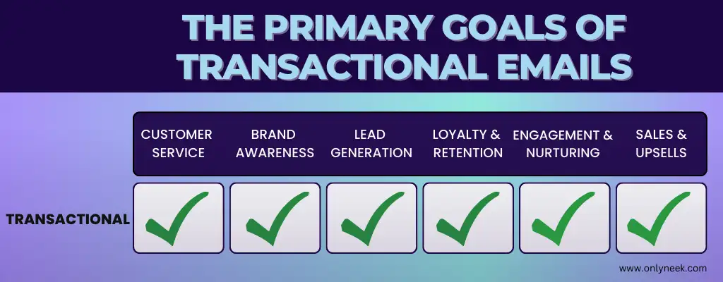 The primary goals of transactional emails